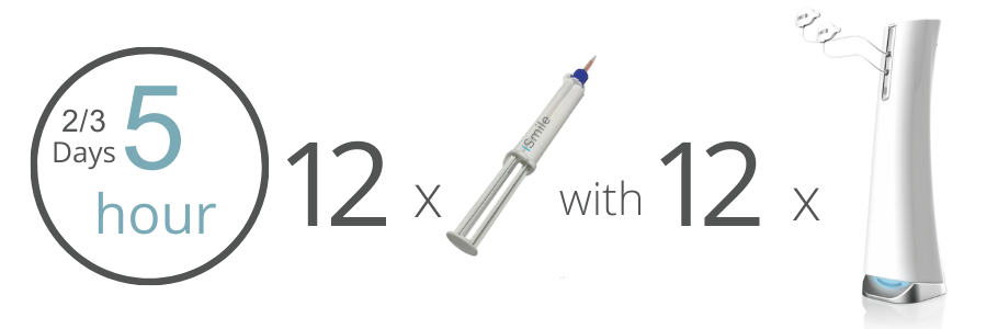iSmile Teeth Whitening